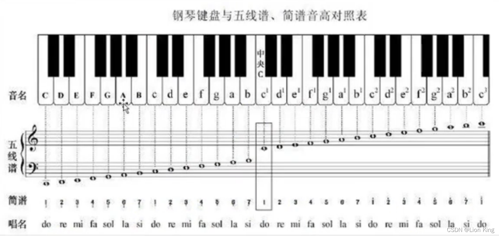 C语言：51单片机看这一篇就够了,第101张