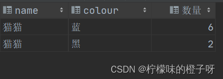 玩转SQL语句之group by 多字段分组查询与having子句，一篇解决你的疑惑！,在这里插入图片描述,第10张