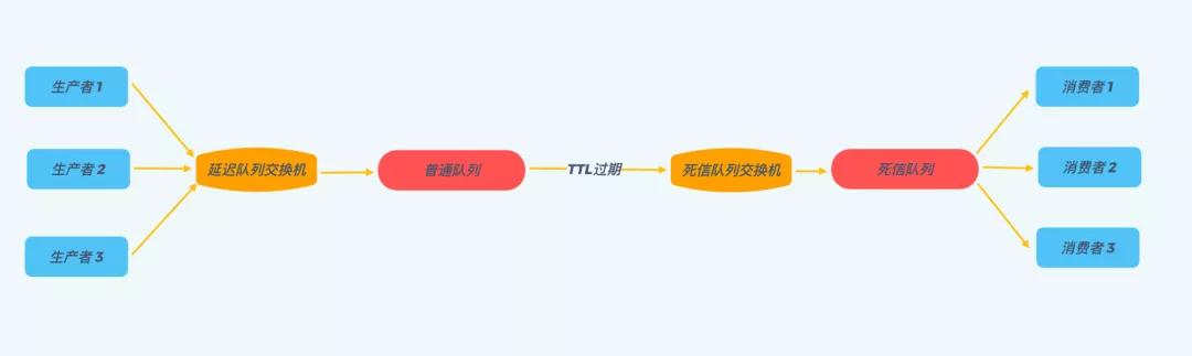 兔老大的系统设计（二）定时系统（延时队列）,第2张
