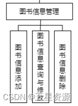 基于Java+Swing+mysql实现图书借阅管理系统--期末大作业（含实训报告）,在这里插入图片描述,第2张