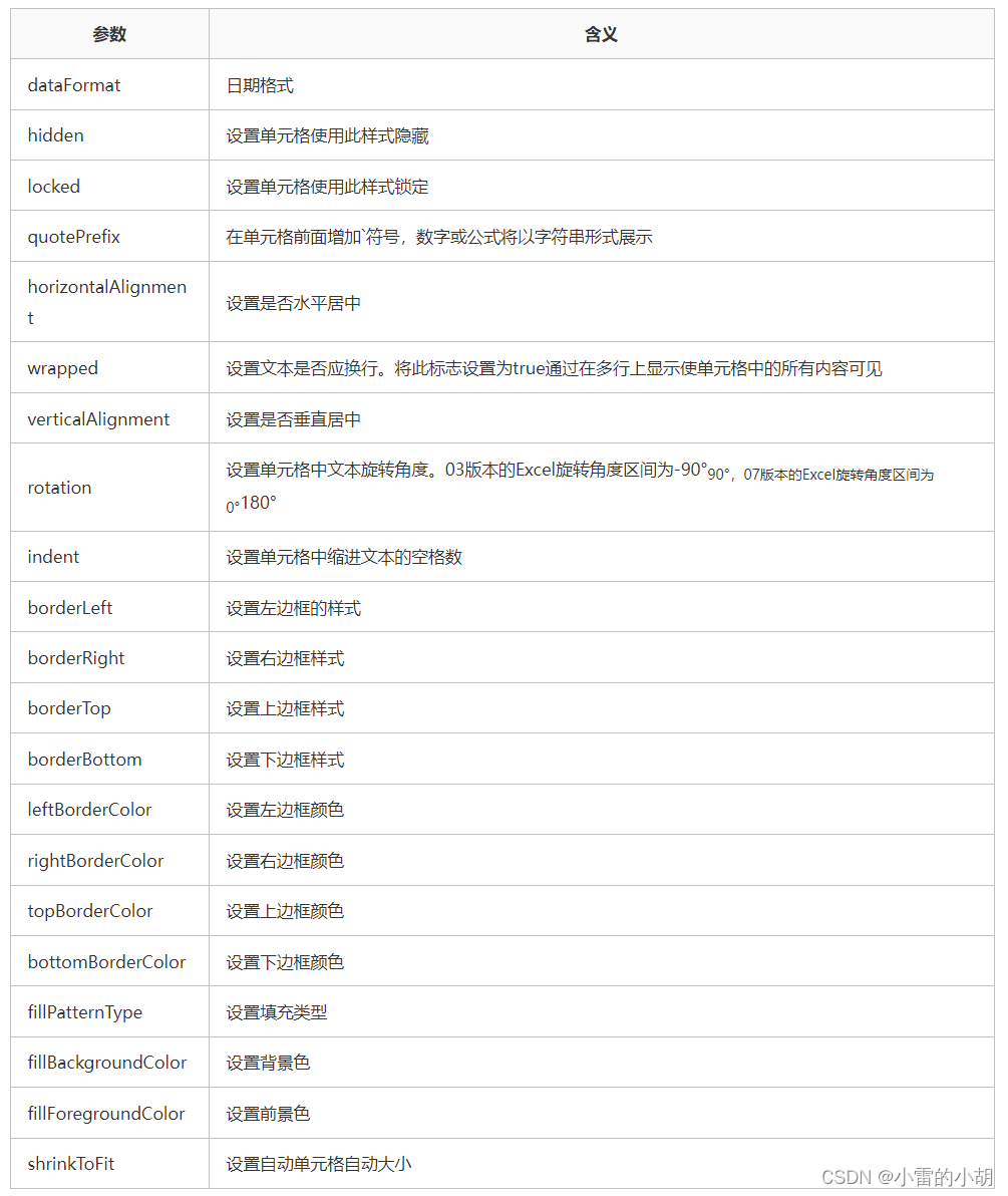 Springboot基于easyexcel实现一个excel文件包含多个sheet表格的数据导出,第7张