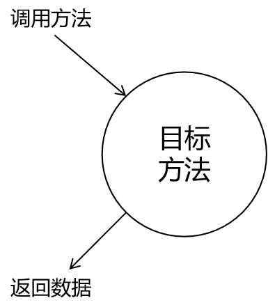 spring6-AOP面向切面编程,在这里插入图片描述,第3张