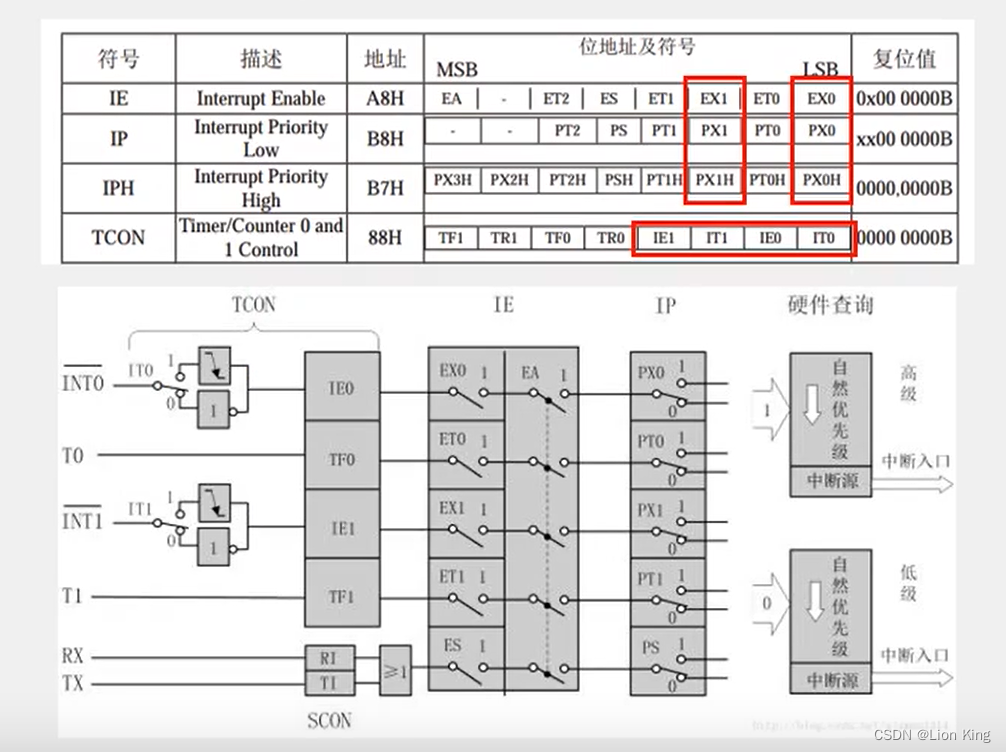 C语言：51单片机看这一篇就够了,第167张