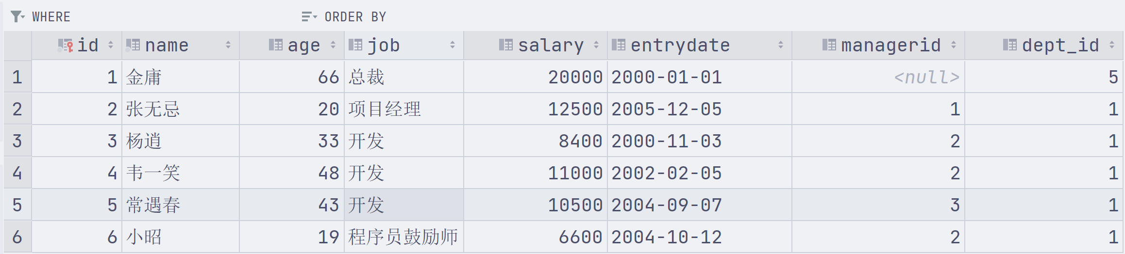 MySQL—约束：外键约束、语法（添加外键、删除外键）和删除更新行为（CASCADE、SET NULL和图形化界面删除更新）,image-20230401230951429,第15张