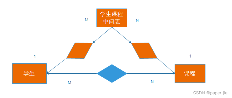 【MySQL】表的增删改查(强化),第3张