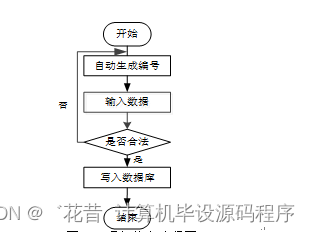 计算机毕业设计springboot基于Java开发的药店药品管理系统490pr9【附源码+数据库+部署+LW】,第7张