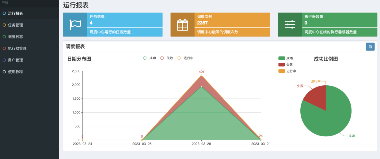 XXL-JOB深入浅出,第28张