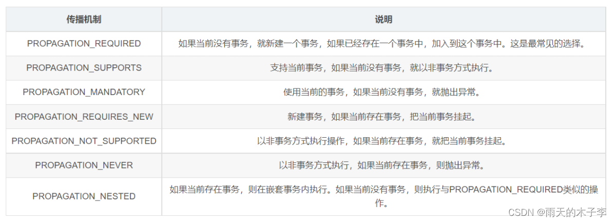 spring框架--全面详解（学习笔记）,第47张