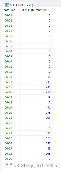 MYSQL按照小时、按天、按月分组统计，无数据补0,在这里插入图片描述,第4张