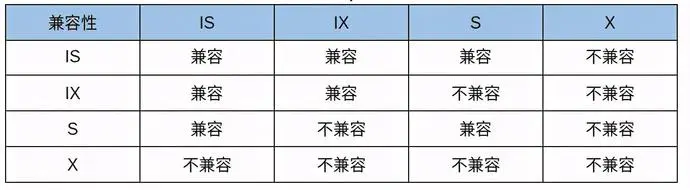 怎么解决 MySQL 死锁问题？,图片,第4张