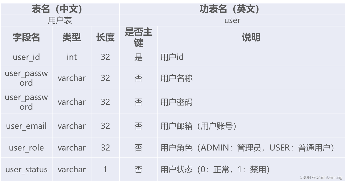 云借阅图书管理系统,第2张