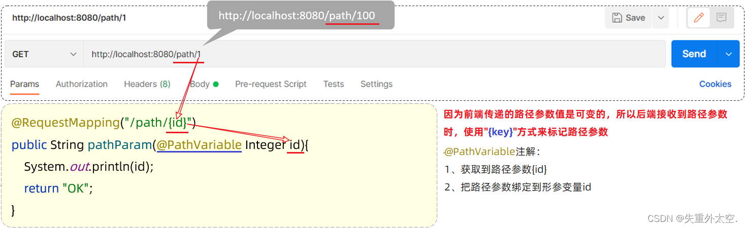 深入解析SpringBoot的请求响应机制,在这里插入图片描述,第33张