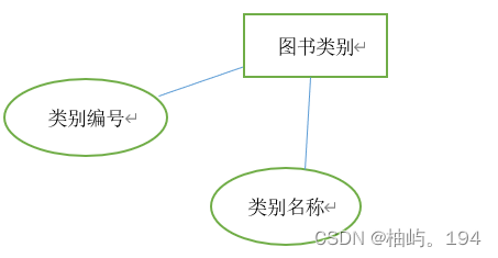 MySQL 图书管理系统,第3张