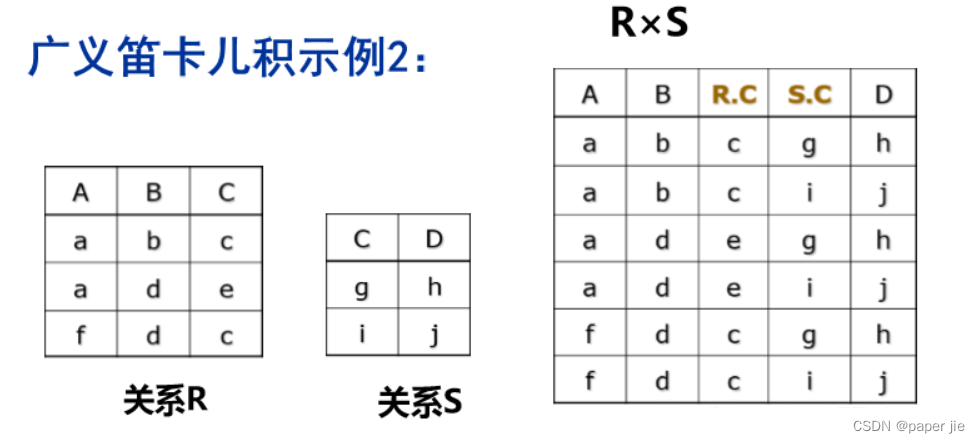 【MySQL】表的增删改查(强化),第4张