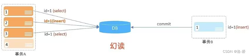 MySQL笔记-多表查询,第47张