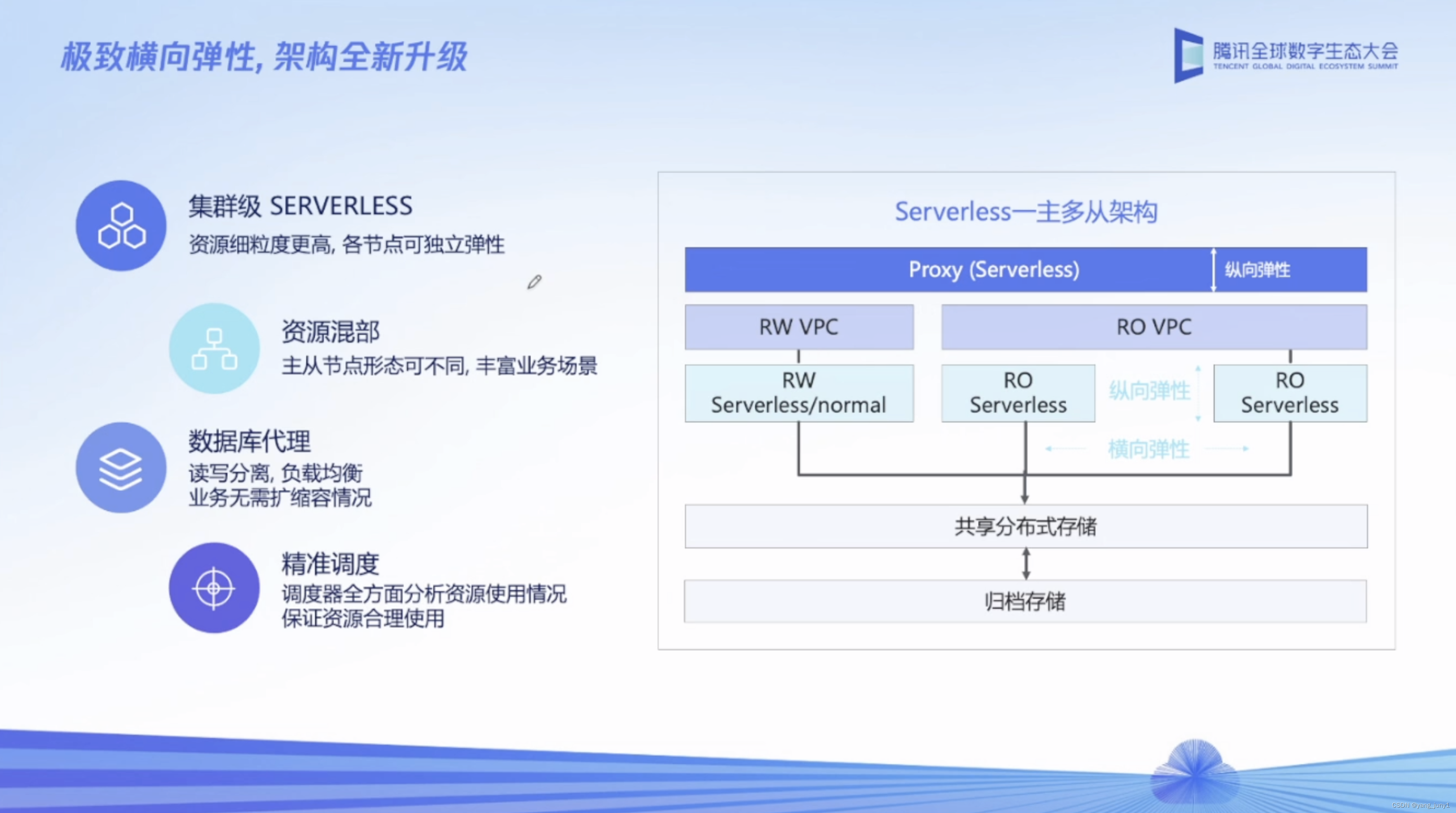 【腾讯云 TDSQL-C Serverless 产品体验】TDSQL-C MySQL Serverless助力企业降本增效直播读后感,在这里插入图片描述,第39张