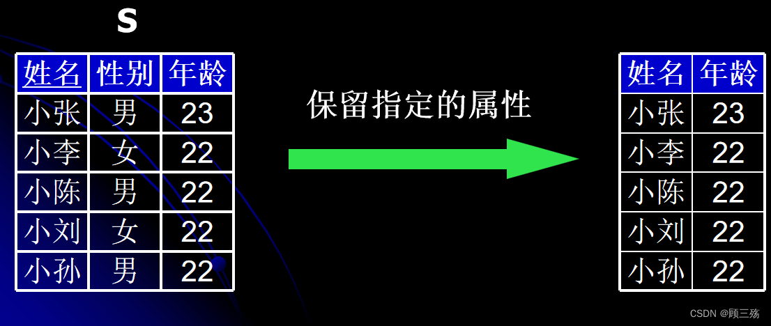 【Access】Access：SQL 语句汇总,第6张