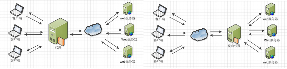 Nginx配置详解&Nginx 中 include 指令使用,img,第1张