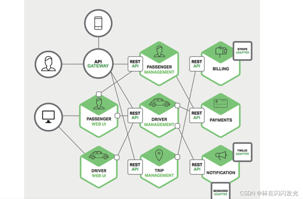 SpringBoot 与 SpringCloud 有什么区别？,第4张