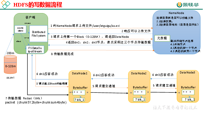 大数据技术之Hadoop（HDFS）——超详细,在这里插入图片描述,第10张