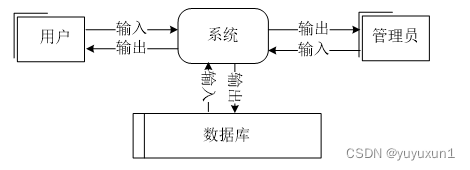ssm+mysql+酒店管理系统的设计和实现 毕业设计-附源码260839,第4张