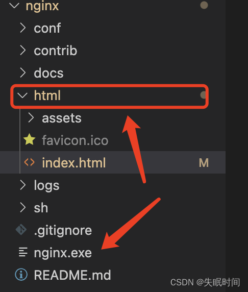 Nginx在Window与Mac环境的使用及配置详情,在这里插入图片描述,第1张