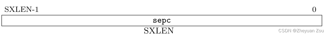 6.S081——补充材料——RISC-V架构中的异常与中断详解,在这里插入图片描述,第15张