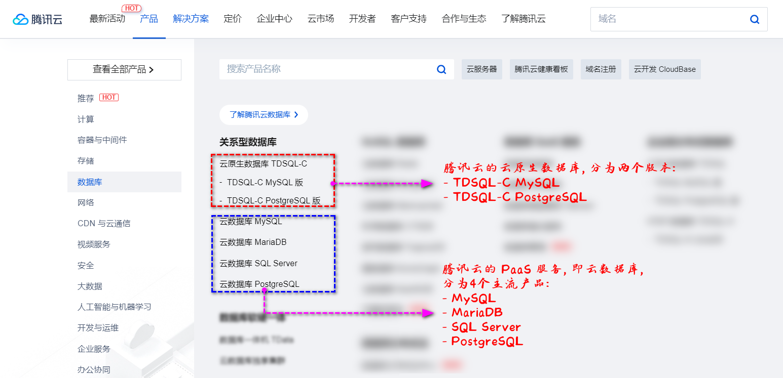 【腾讯云 TDSQL-C Serverless 产品体验】基于腾讯云轻量服务器以及 TDSQL-C 搭建 LNMP WordPress 博客系统,在这里插入图片描述,第5张