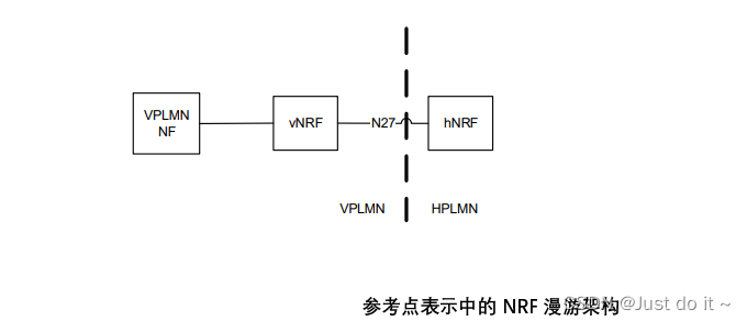 【5G】5G 核心网（5GC）基本架构,在这里插入图片描述,第12张