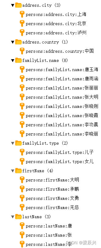 Spring Boot整合Redis,在这里插入图片描述,第14张