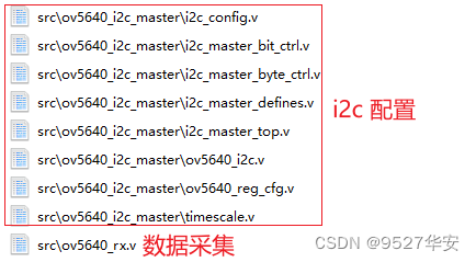 国产高云FPGA：纯verilog实现视频图像缩放，提供6套Gowin工程源码和技术支持,在这里插入图片描述,第4张