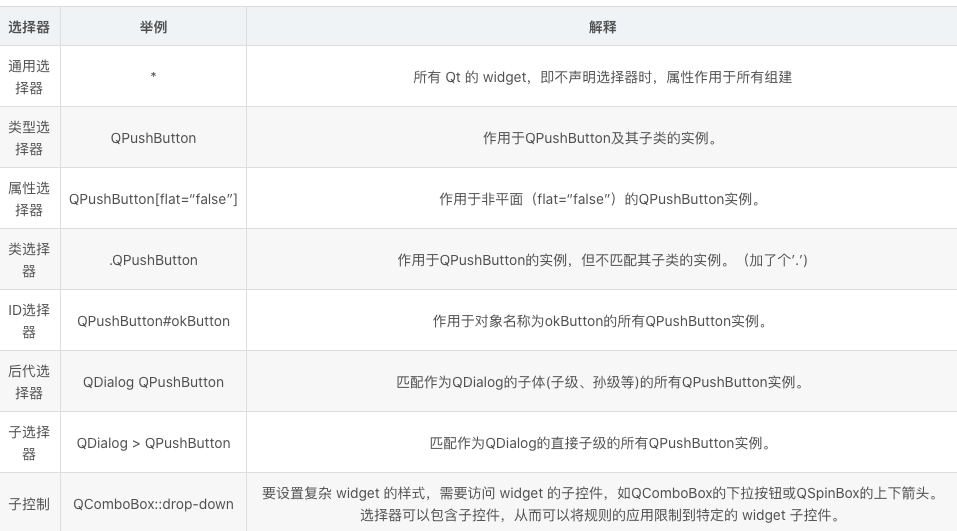 Qt开发学习笔记02,第4张