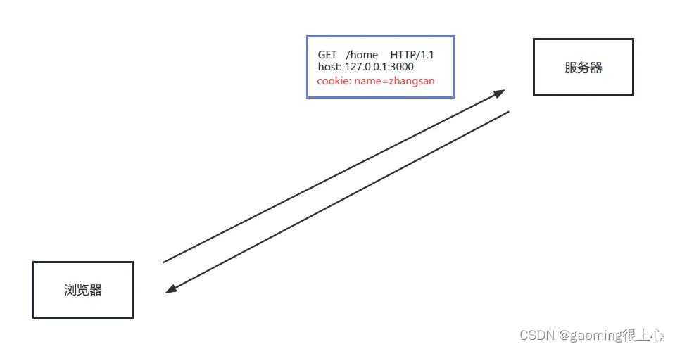 Node.js零基础教程，nodejs新手到高手,在这里插入图片描述,第36张
