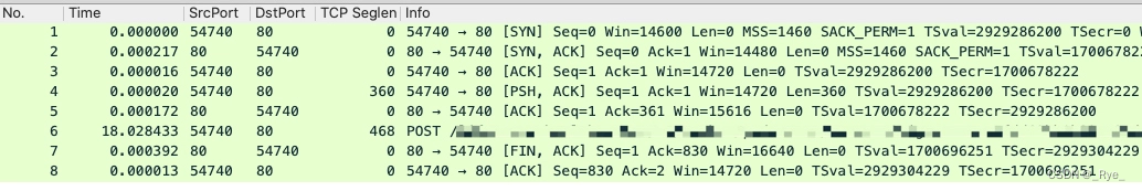 04 | 挥手：Nginx日志报connection reset by peer是怎么回事？,第17张