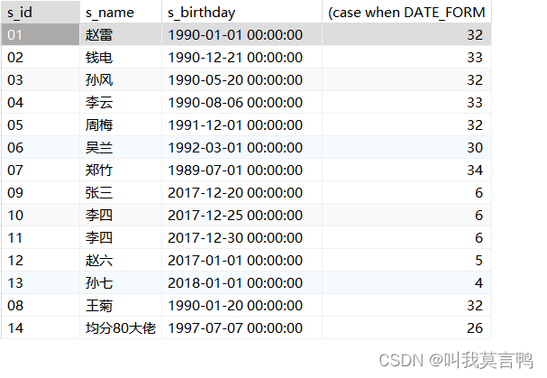 Mysql经典例题练习与总结,在这里插入图片描述,第33张