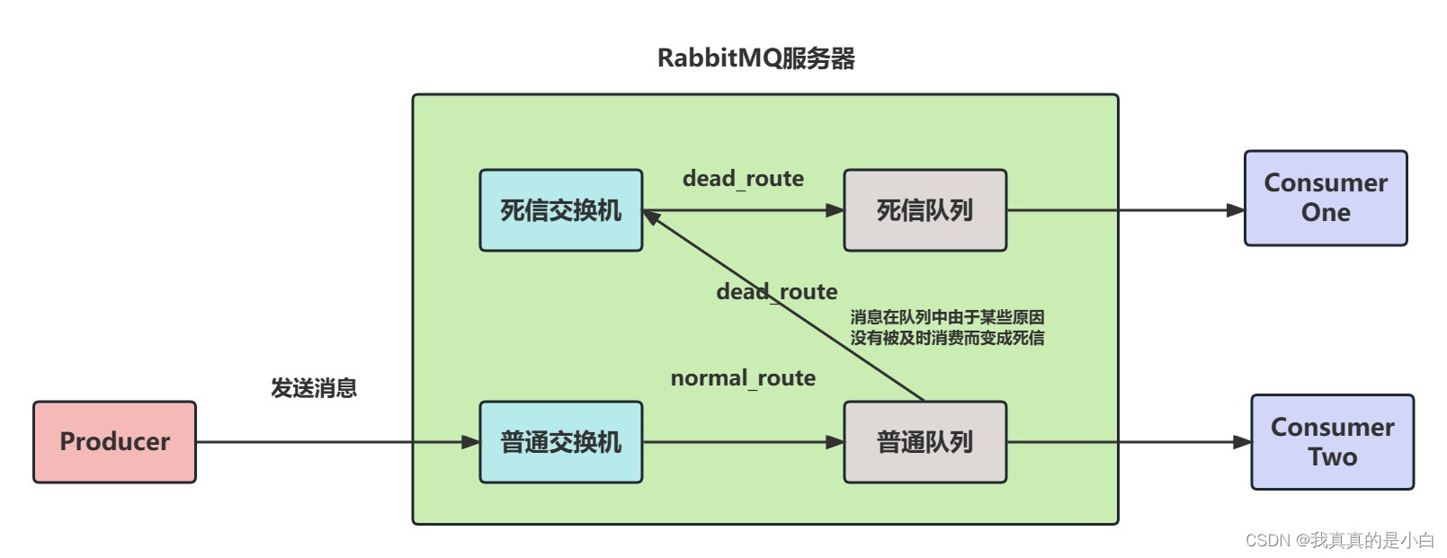 RabbitMQ 详解,在这里插入图片描述,第26张