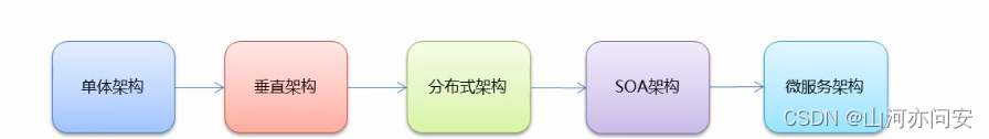 分布式RPC框架Dubbo详解,fd63343509ed4c71a56c6afa589ed8b6.png,第1张