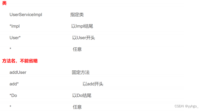 Spring AOP 详解,在这里插入图片描述,第6张