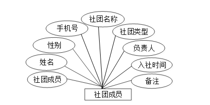 （附源码）springboot大学生社团管理系统的设计与实现毕业设计150912,第12张