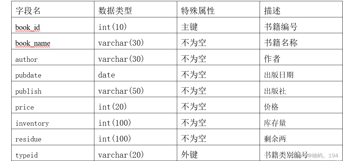 MySQL 图书管理系统,第9张