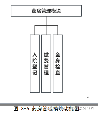 SpringBoot医院管理系统设计与实现,第7张