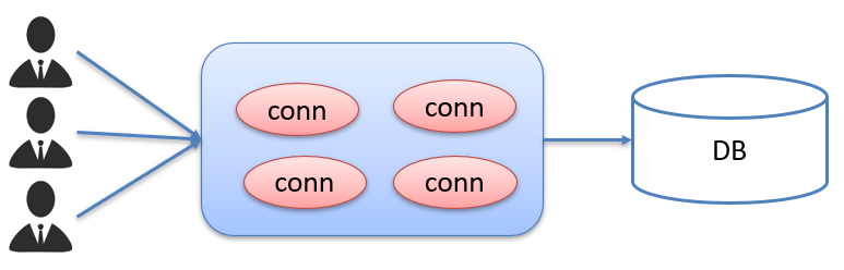 [Java Web]JDBC-＞Java操作MySQL数据库,第22张