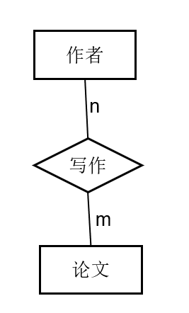 [MySQL]数据库原理2，三大范式，E-R图，DataBase，数据库管理系统（DBMS），Relationship，实体、属性、联系 映射基数，关系型数据库，联系的度数等——喵喵期末不挂科,第11张