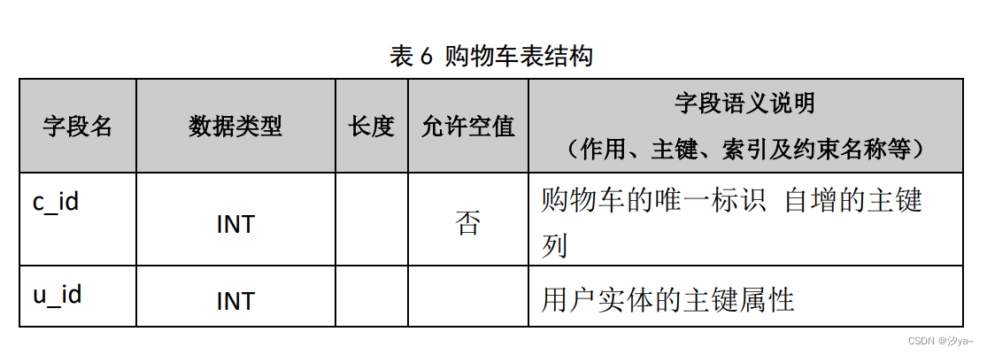 【数据库原理】MyShop 商城数据库设计（SQL server）,在这里插入图片描述,第6张