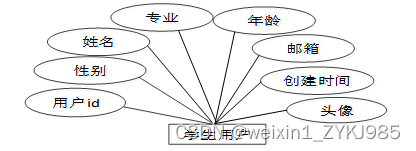 Spring Boot毕业论文管理系统的设计与实现 计算机毕设源码78896,第11张