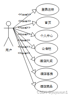 ssm+mysql+酒店管理系统的设计和实现 毕业设计-附源码260839,第2张