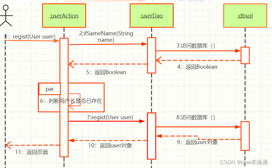 基于Java+Spring+Html的图书借阅管理系统详细设计和实现,第2张