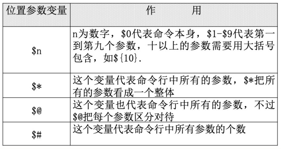 Linux 命令大全（看这一篇就足够）,第7张