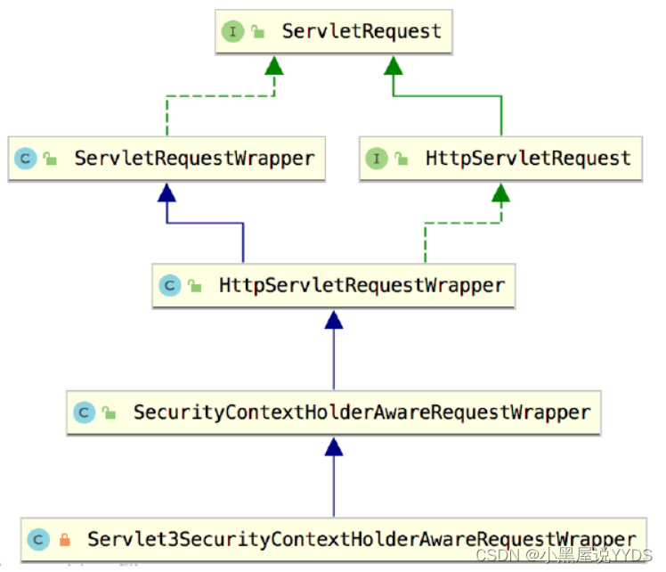 Spring Security登录用户数据获取（4）,在这里插入图片描述,第11张