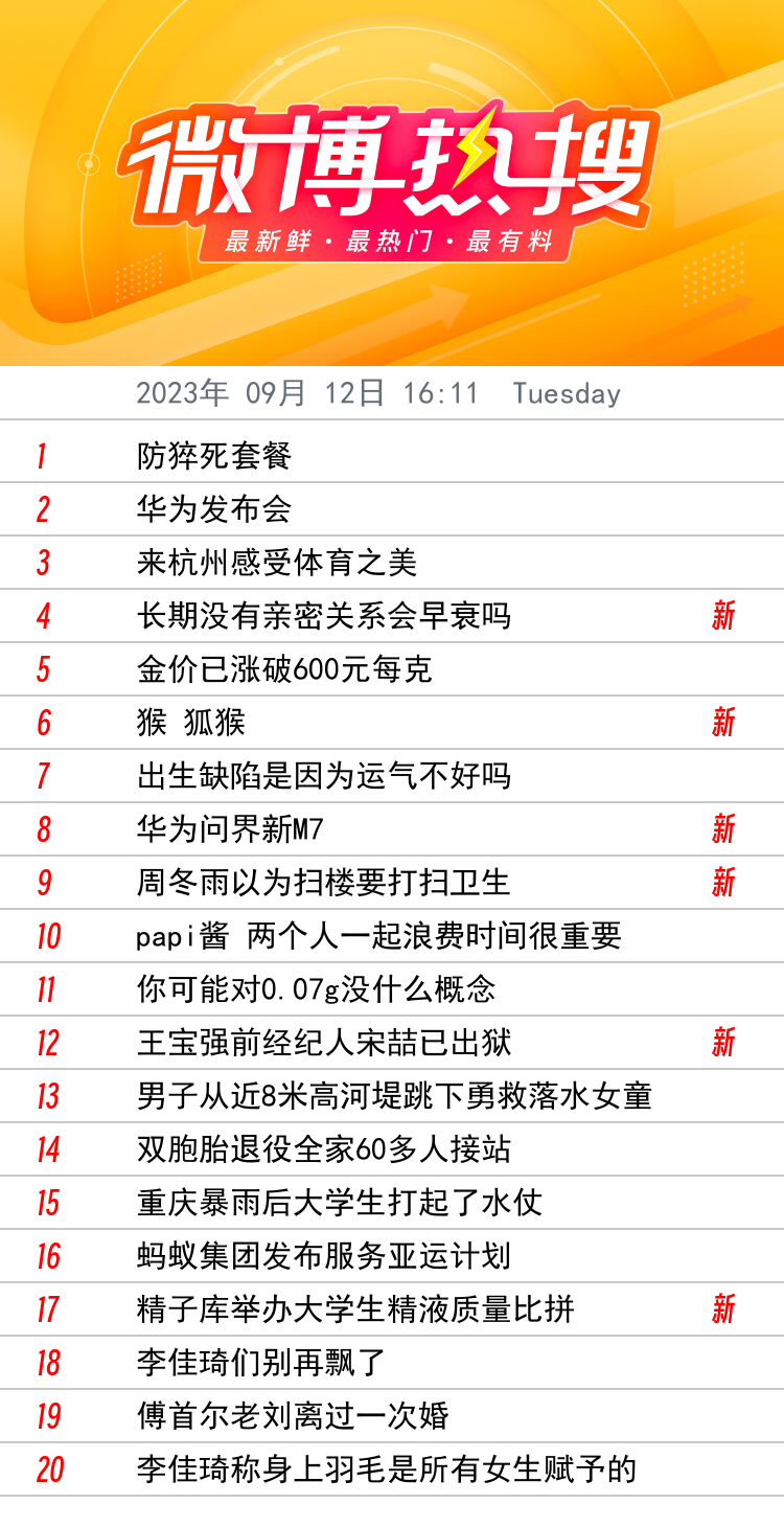Python|30行代码实现微博热榜爬虫（及可视化进阶）,第12张